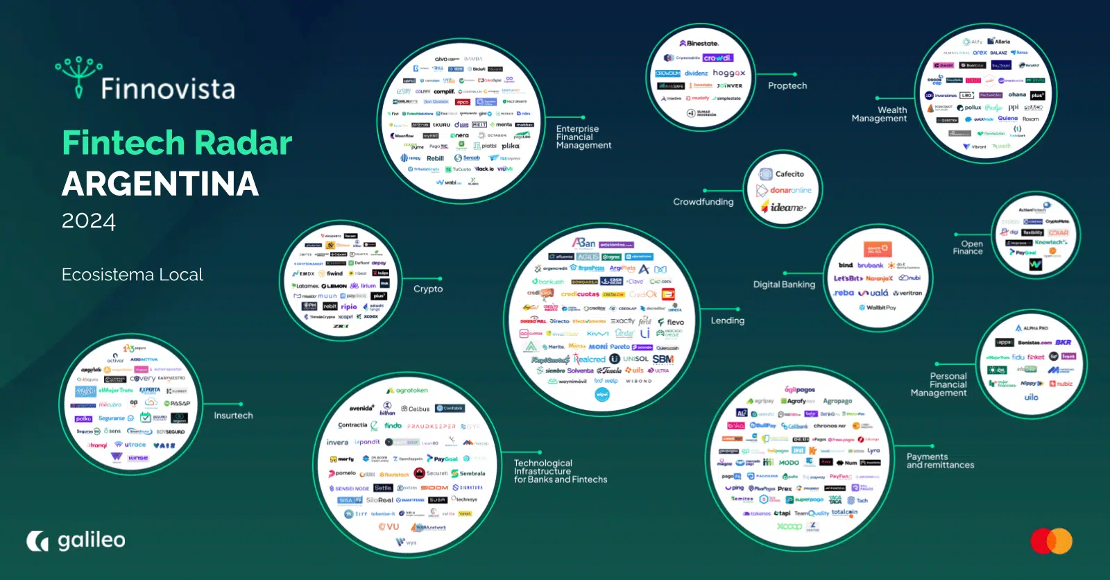 mapa fintech