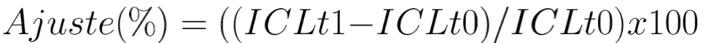 ajuste ICL