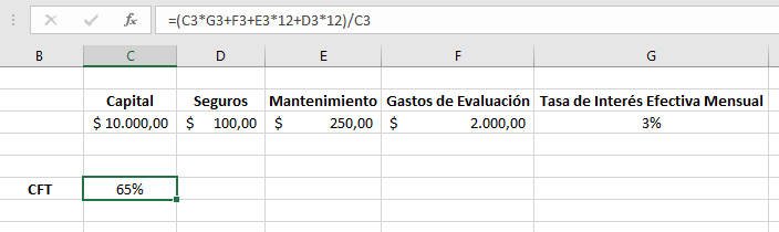 Costo Financiero Total ¿Qué es y calcula? » iKiwi.net.ar