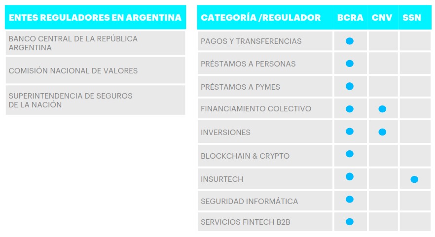 regulacion fintech argentina