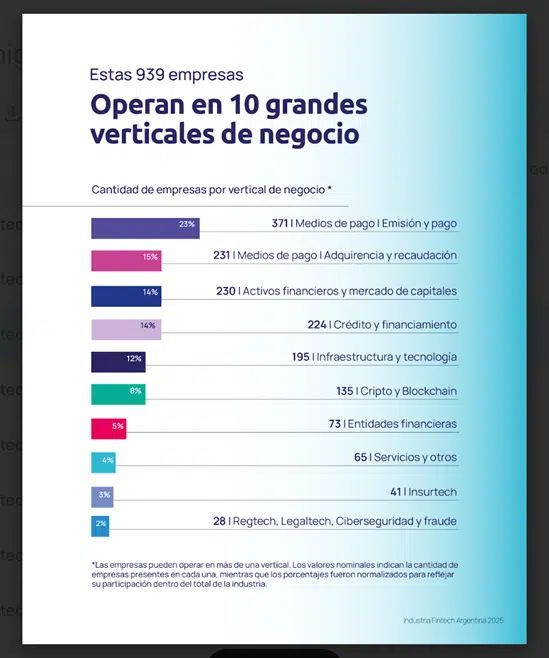 verticales fintech argentina